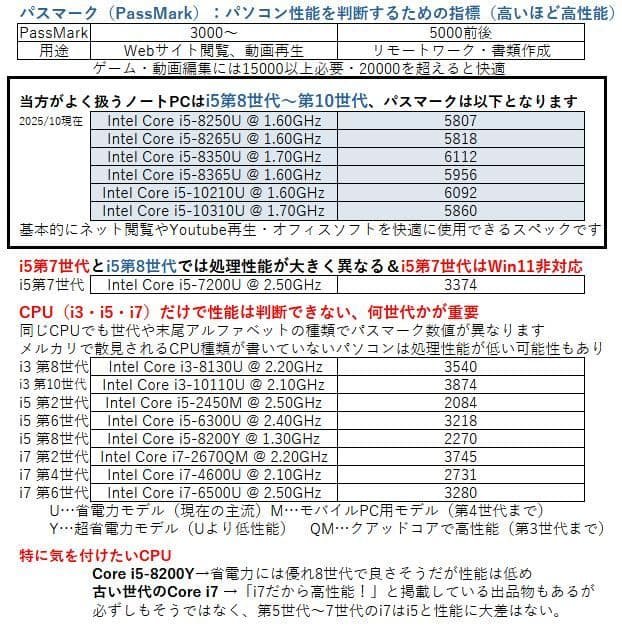 【15.6型フルHD】i5第8世代 Windows11│ノートパソコン L590
